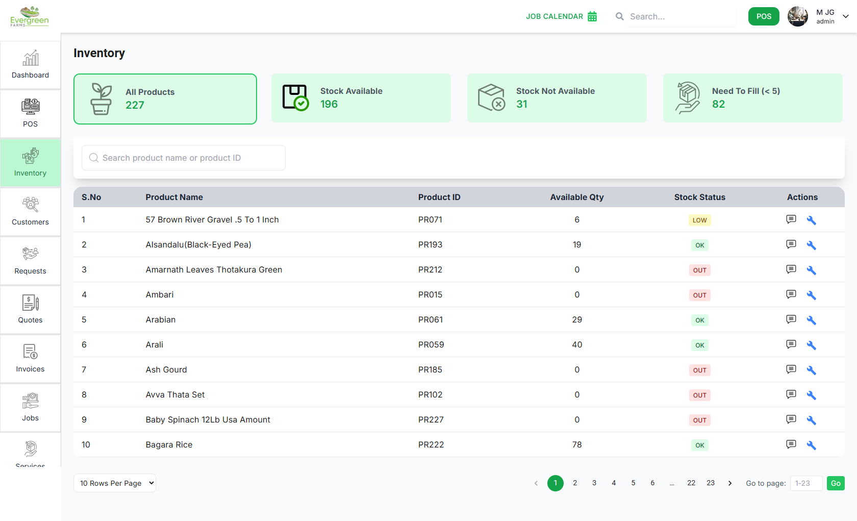 Inventory Dashboard