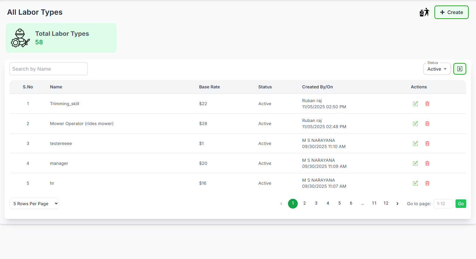 Partners Overview