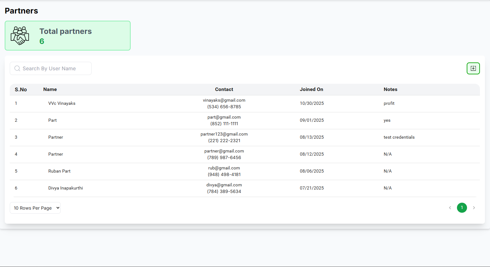 Partners Overview