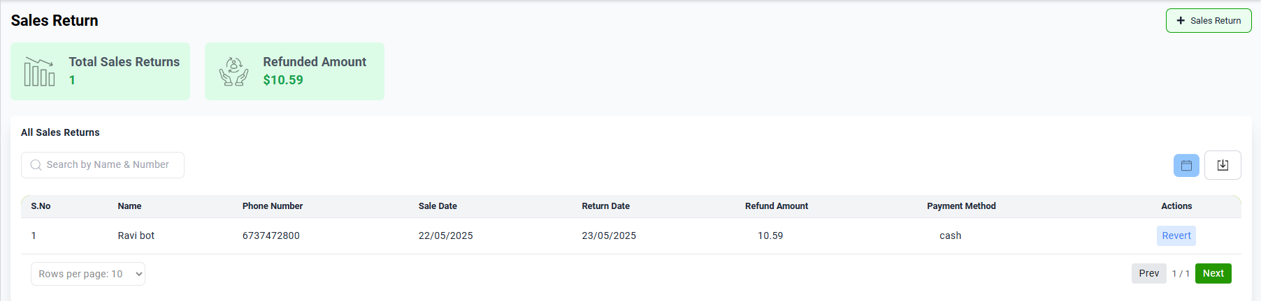 Sales Return Overview