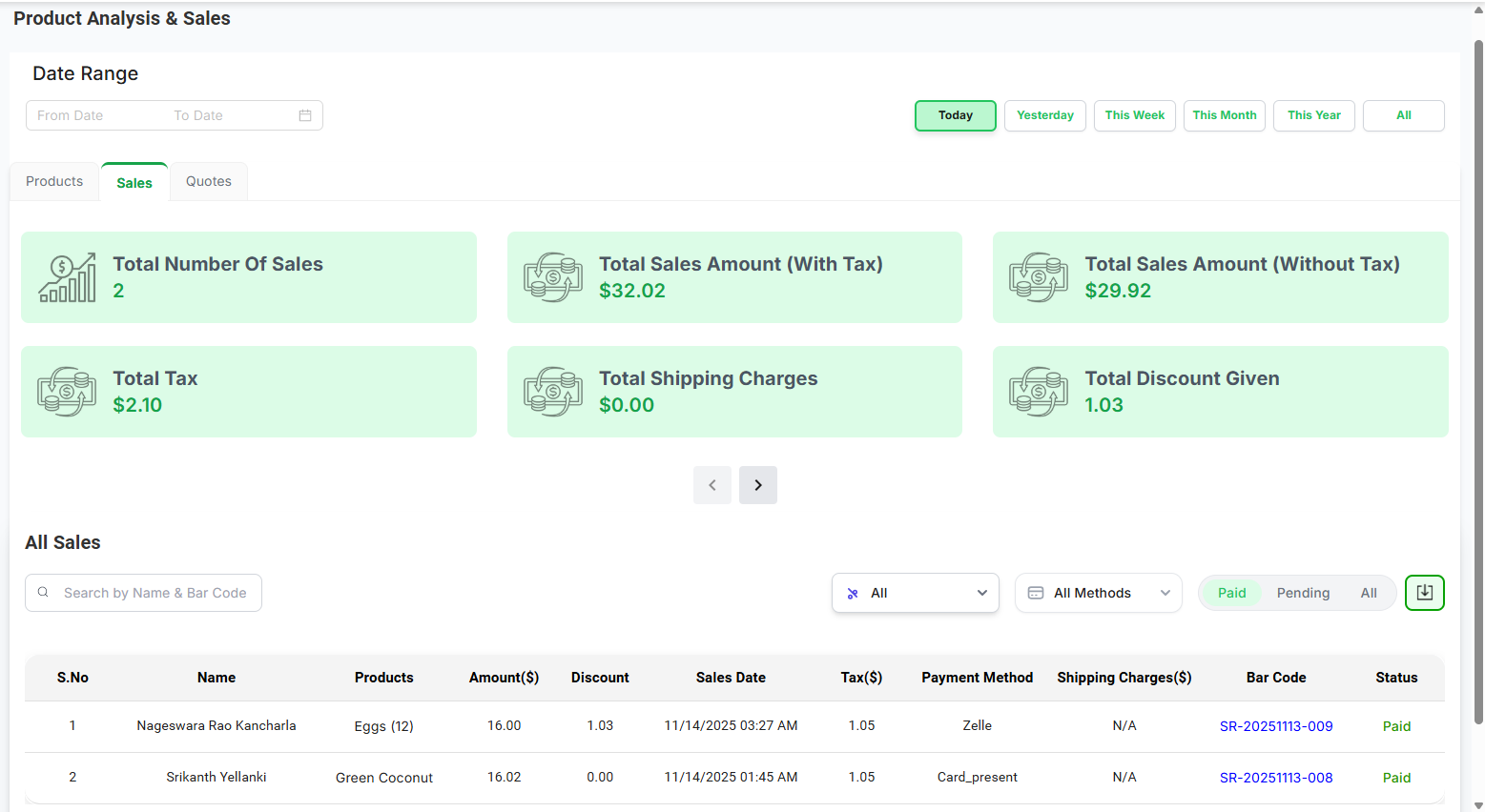 Sales Overview