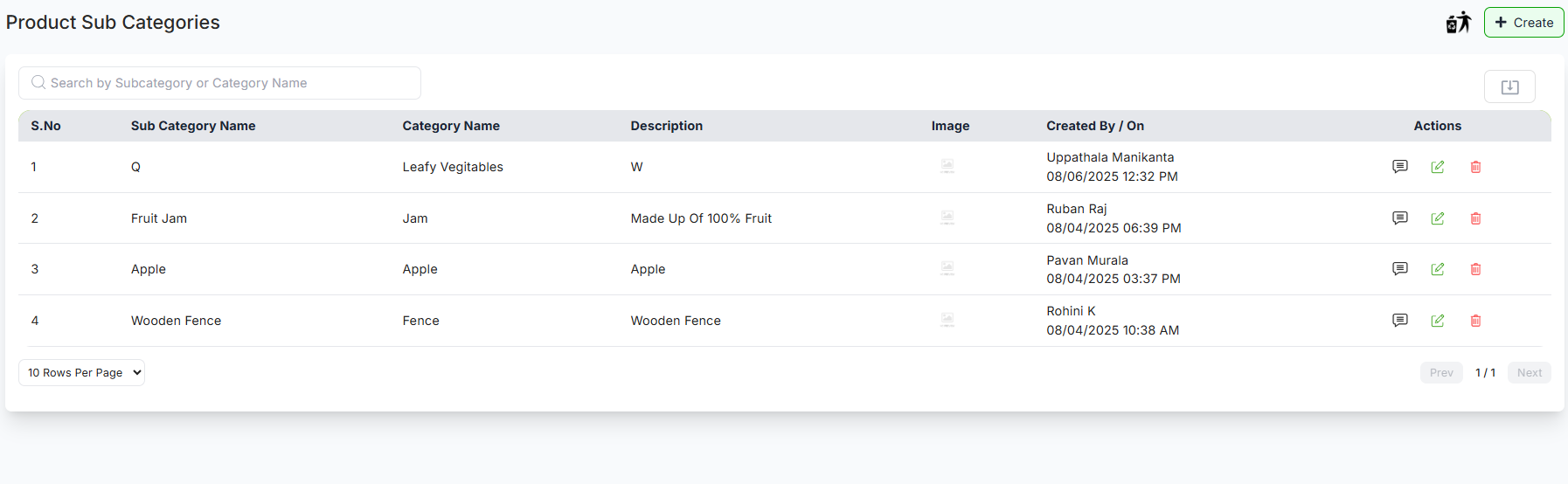 Subcategories table